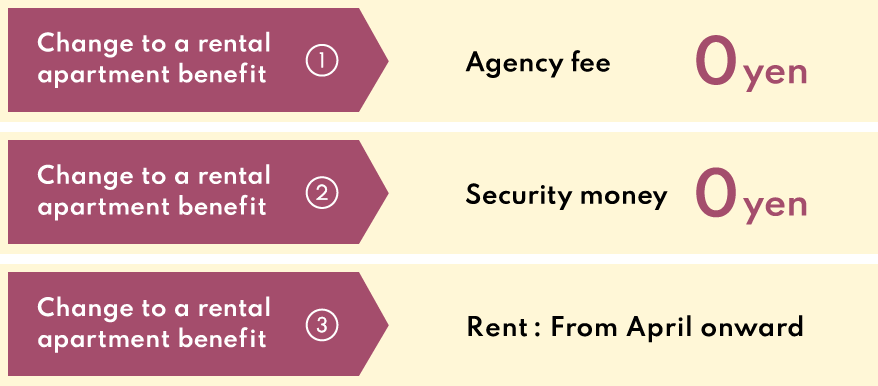 System to Change to a Rental Apartment